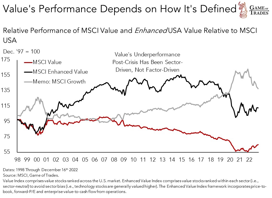 Macry Note Macro Note: Value Isn’t What You Think It Is - Bravos Research