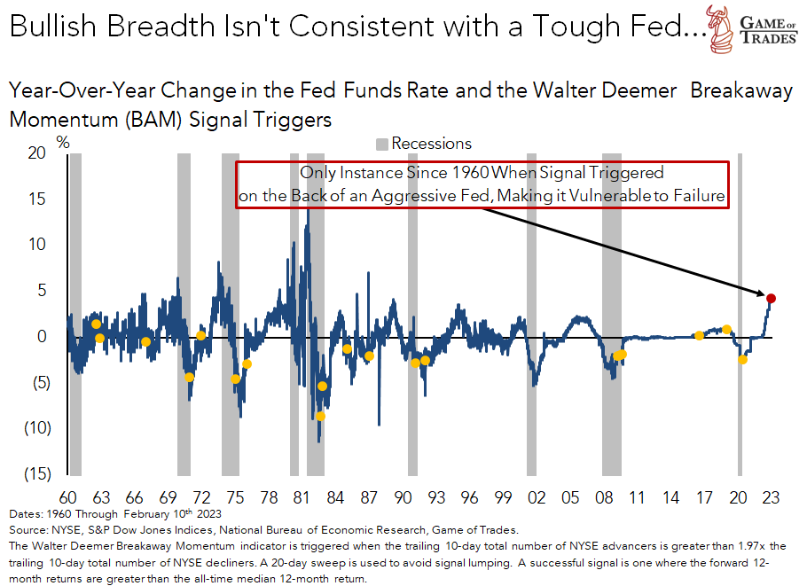 Market Breadth Indicators: A Powerful Tool for Investors - Bravos Research