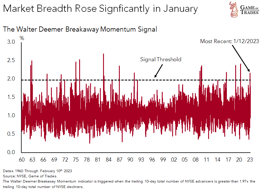 Market Breadth Indicators: A Powerful Tool for Investors - Bravos Research