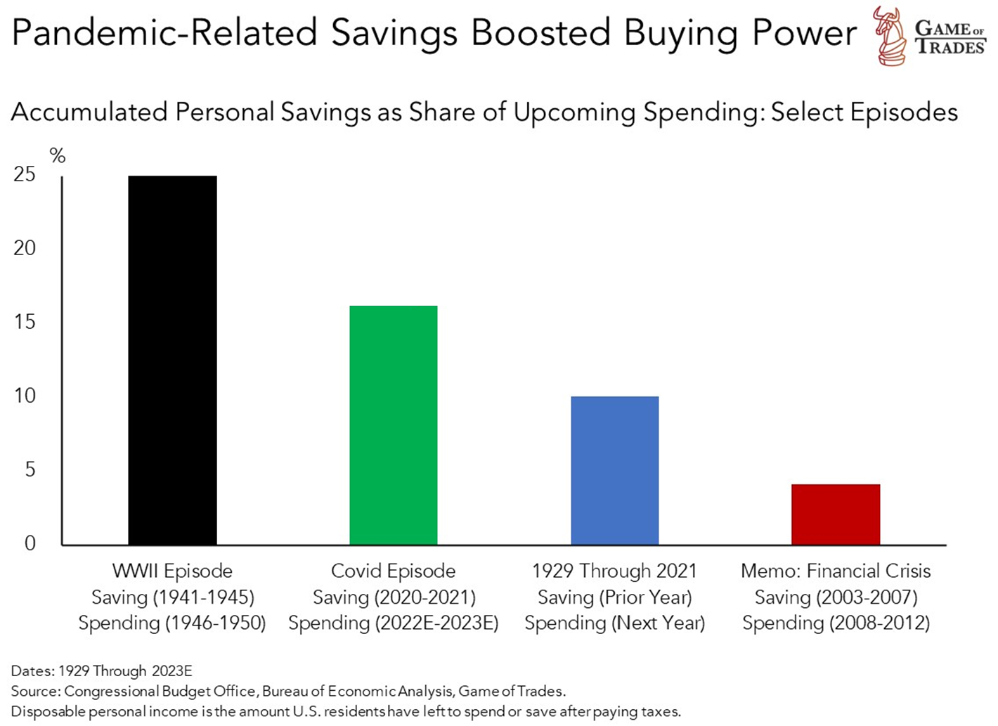 US Economy at a Tipping Point: Depletion of Consumer Savings - Bravos ...