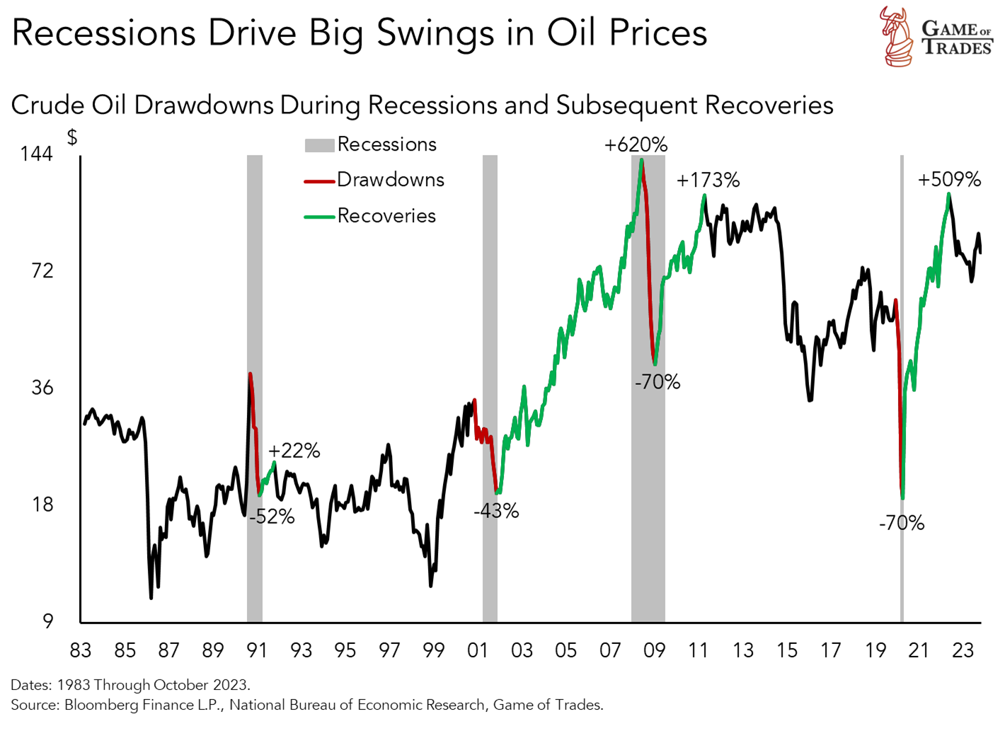 Navigating the Oil Market Amidst Geopolitical Tensions