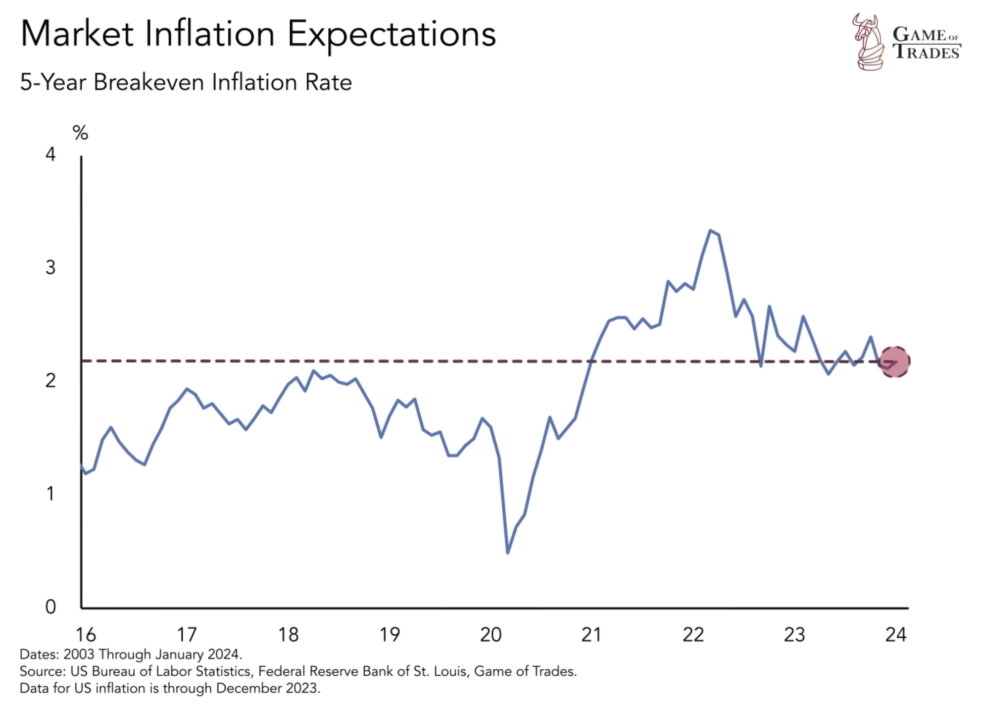Inflation Trends: A Closer Look at Drivers and Implications - Bravos ...
