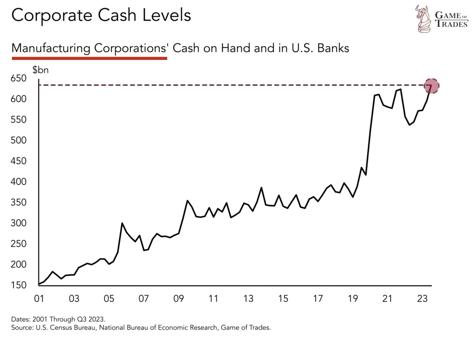 Inflation Trends: A Closer Look at Drivers and Implications - Bravos ...