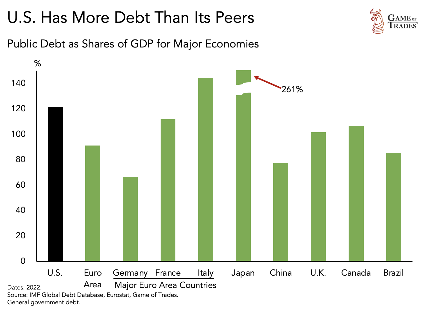 The Global Dominance Fight: US, China and India - Bravos Research