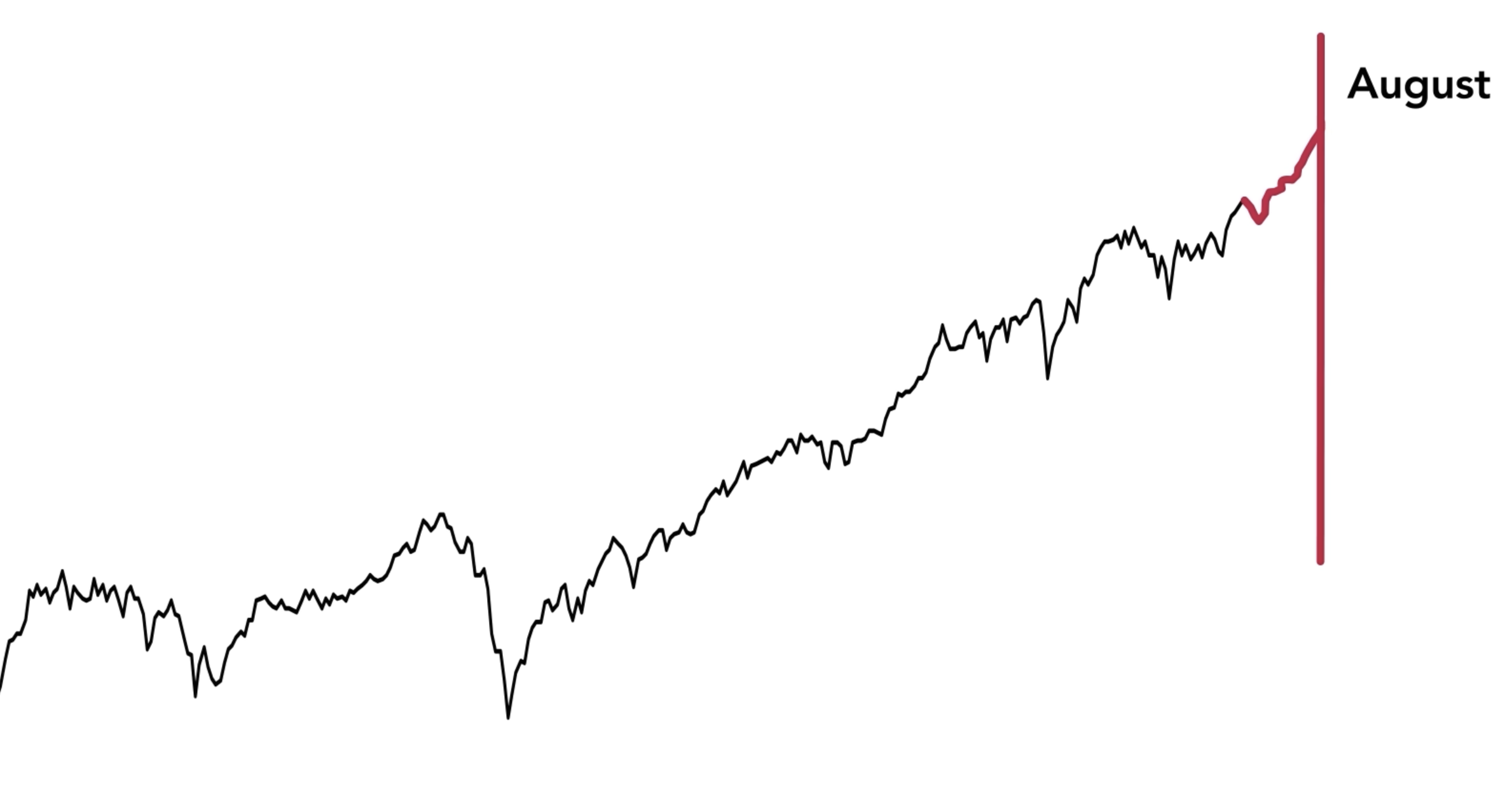 Yield Curve Inversion Signals Recession in H2 2024 - Bravos Research