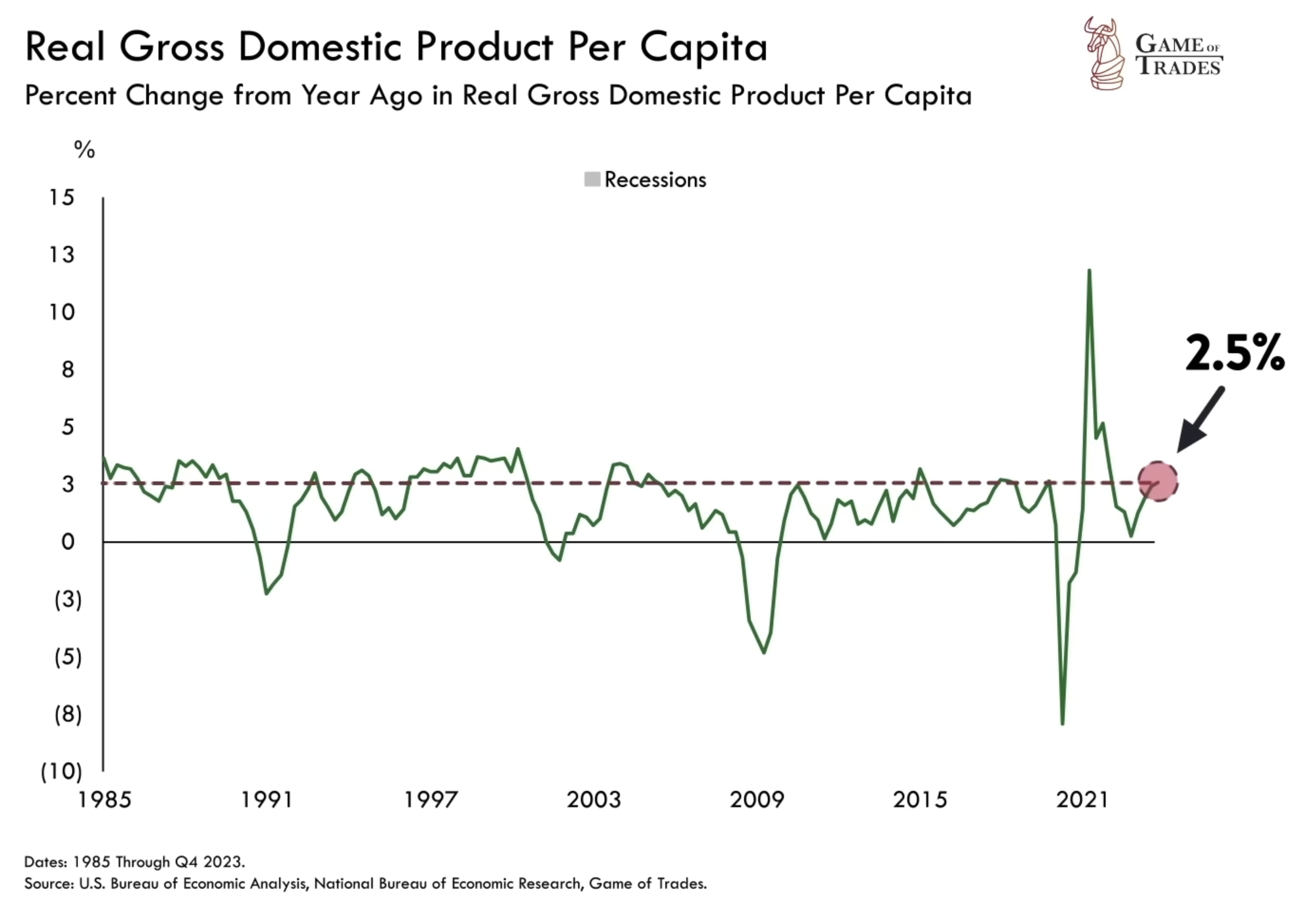 US Recession Stage is Set | Here Are the Catalysts to Watch - Bravos ...