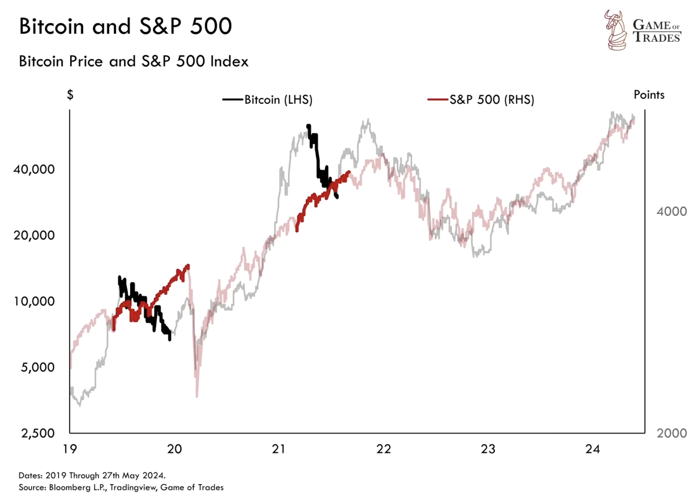 Is Bitcoin Undervalued? See What Our Forecast Model Predicts - Bravos  Research