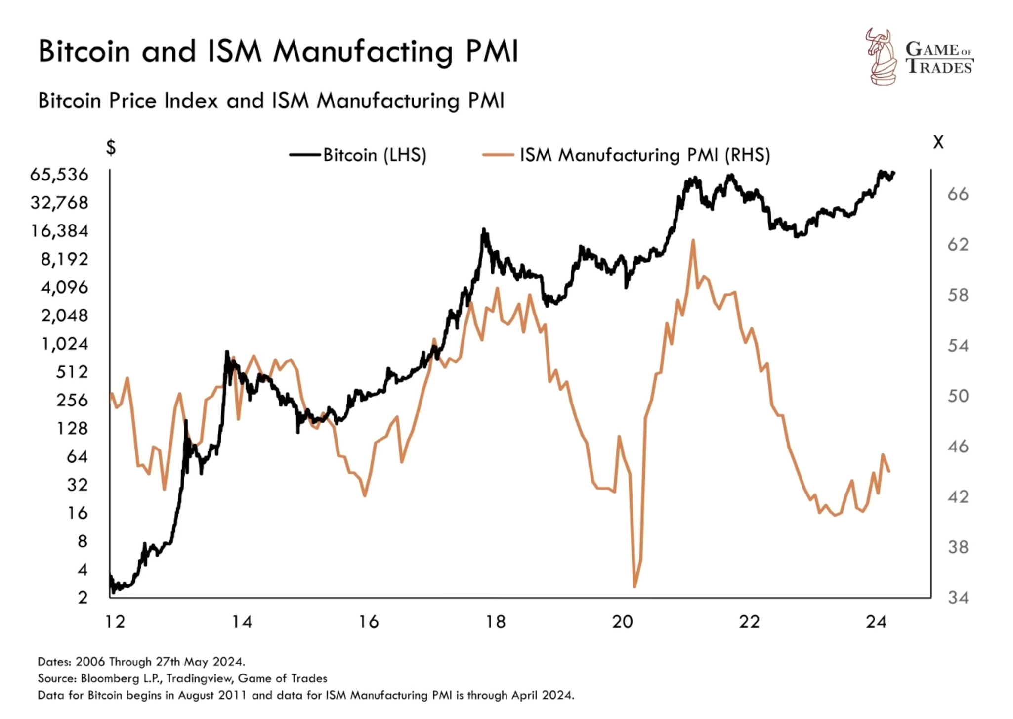Is Bitcoin Undervalued? See What Our Forecast Model Predicts - Bravos  Research