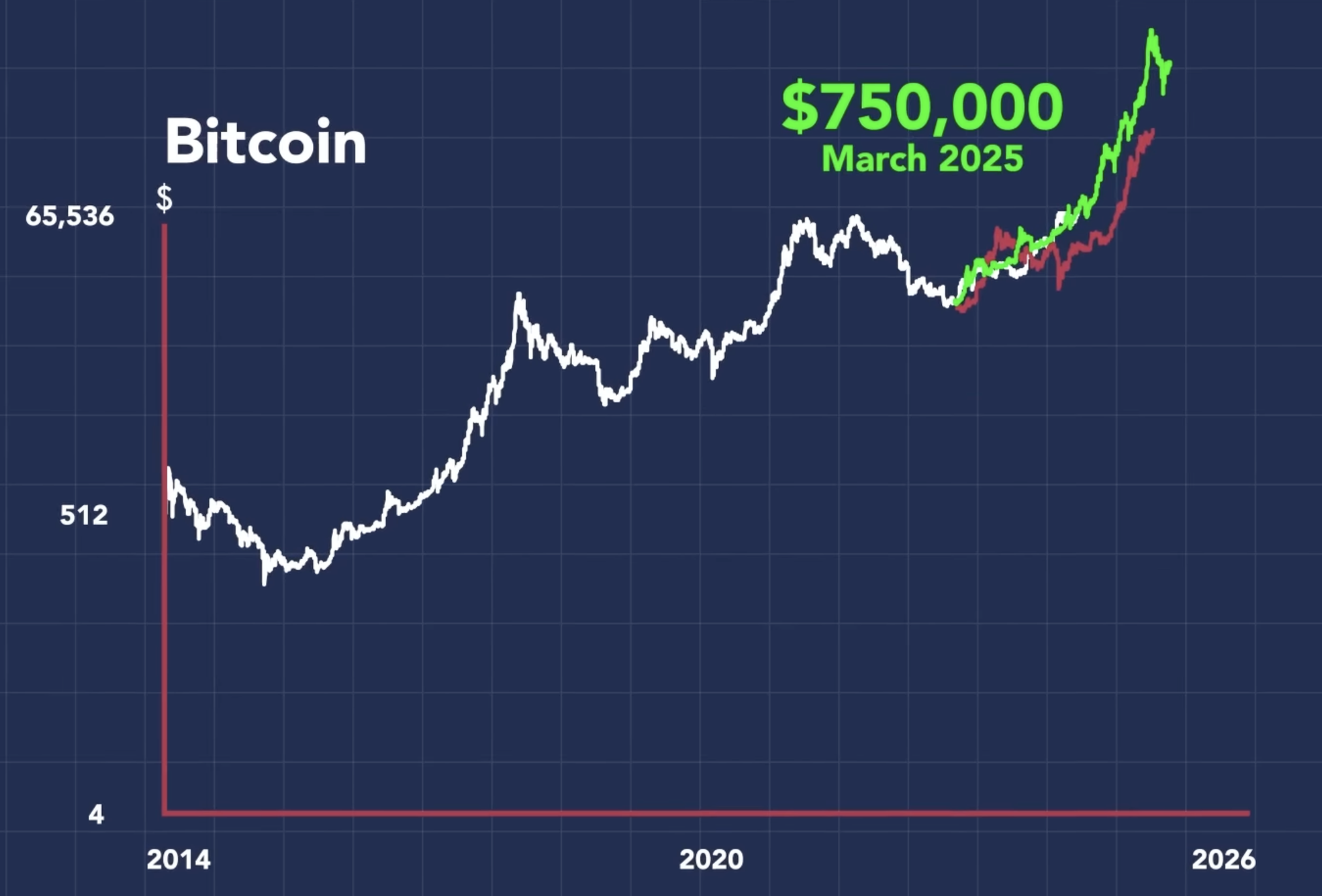 Is Bitcoin Undervalued? See What Our Forecast Model Predicts - Bravos  Research
