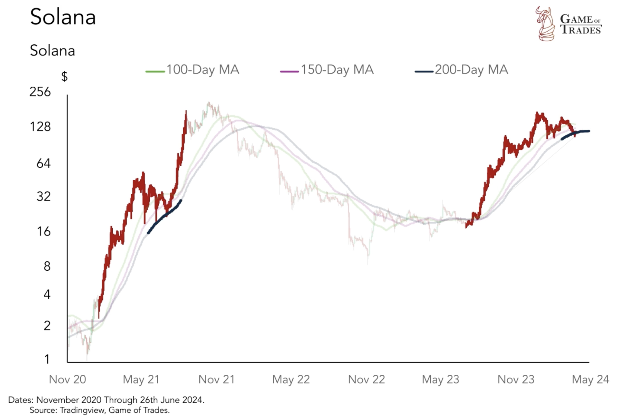 Bitcoin Drops Below Channel: Breakdown or Bull Trap? - Bravos Research
