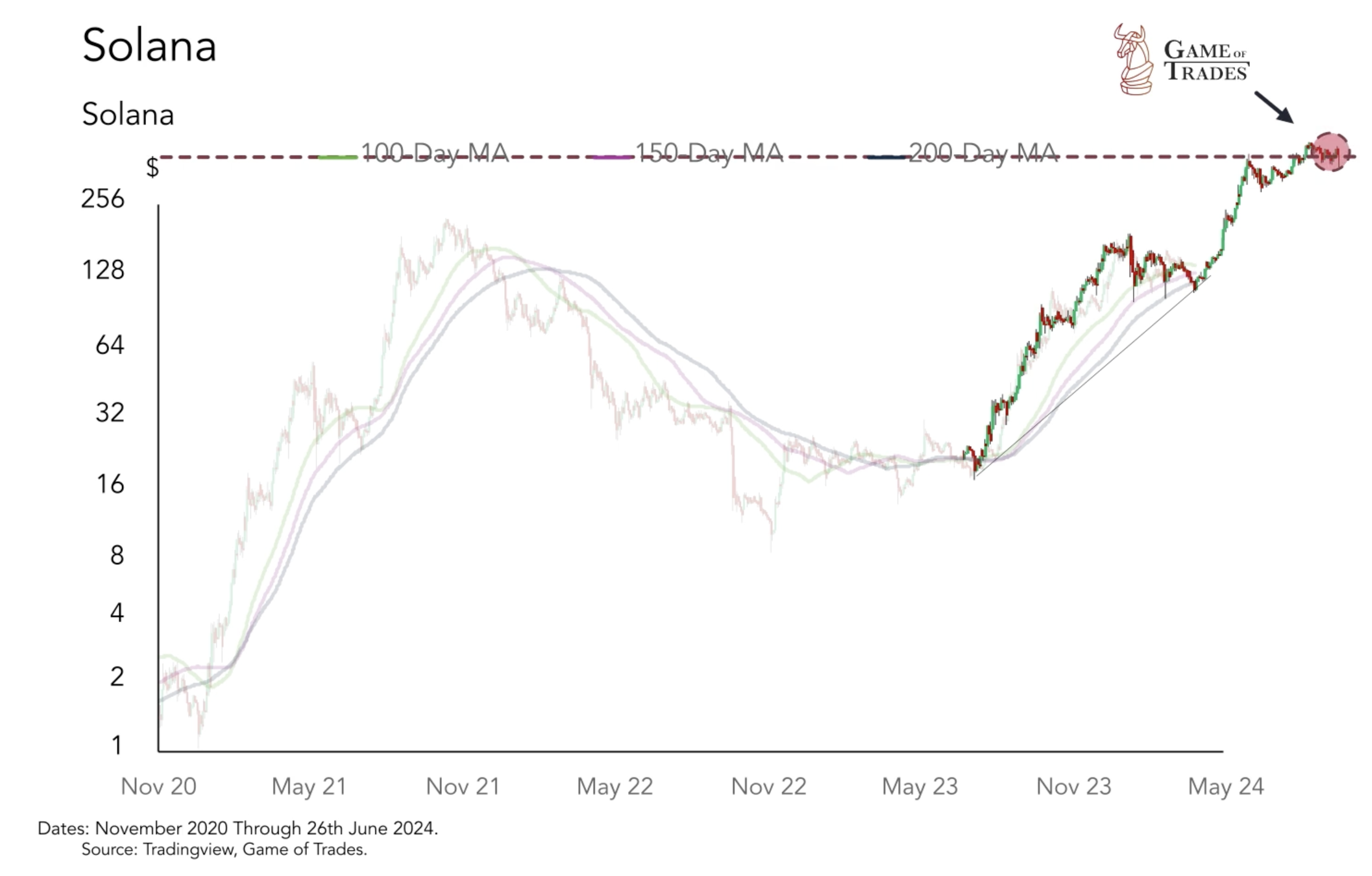Bitcoin Drops Below Channel: Breakdown or Bull Trap? - Bravos Research