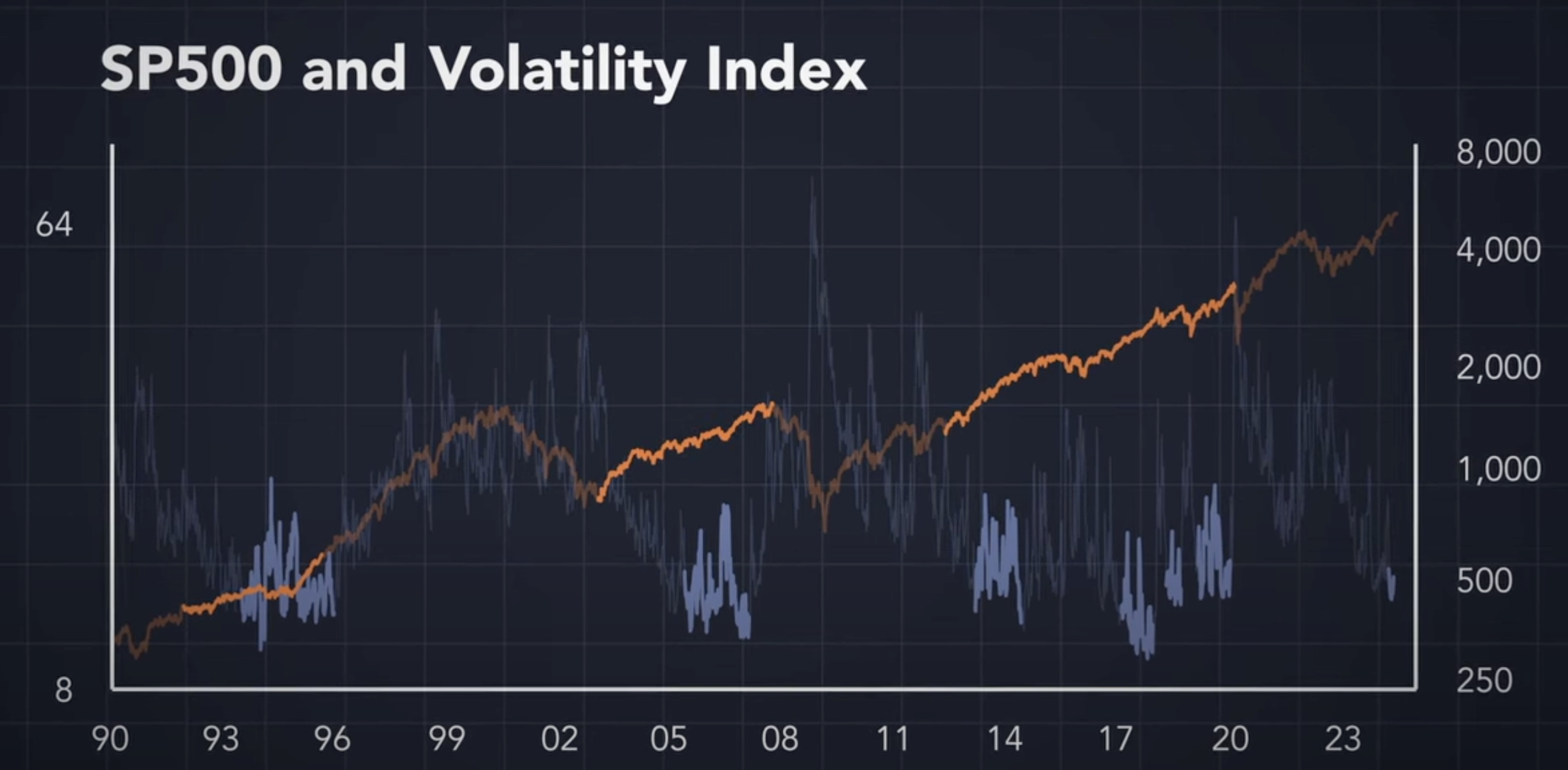 Volatility Index Predicts Market Stability Won't Last Long - Bravos ...