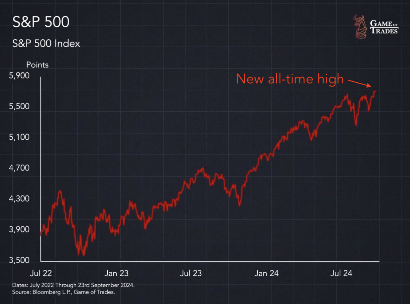 Bitcoin Is About to Shock the World - Bravos Research