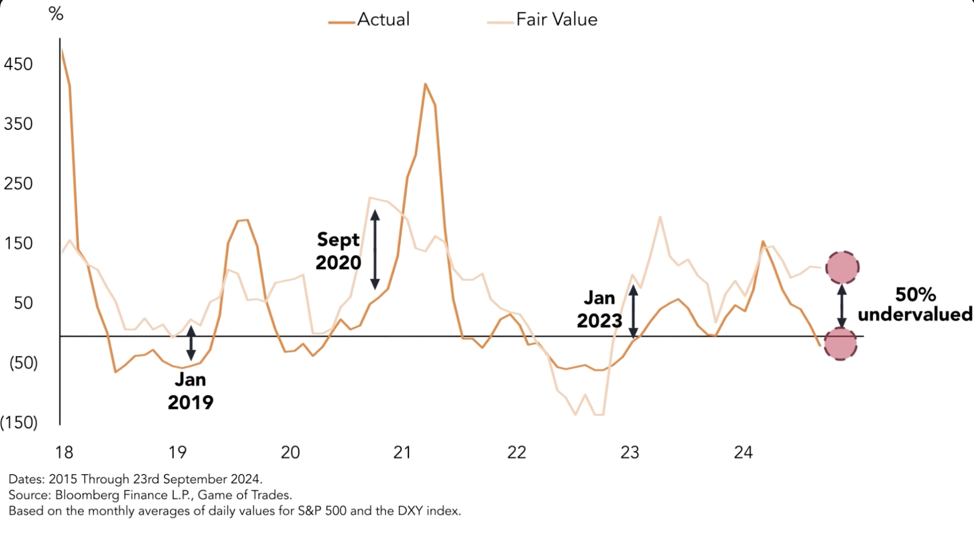 Bitcoin Is About to Shock the World - Bravos Research
