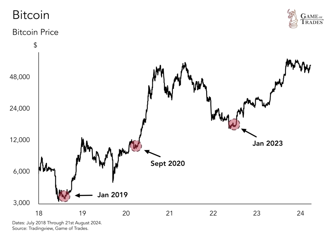Bitcoin Is About to Shock the World - Bravos Research