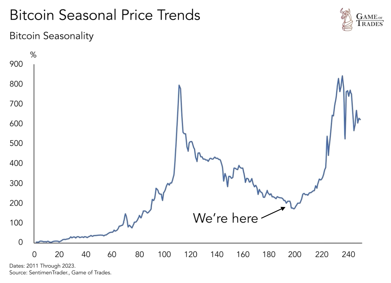 Bitcoin Is About to Shock the World - Bravos Research