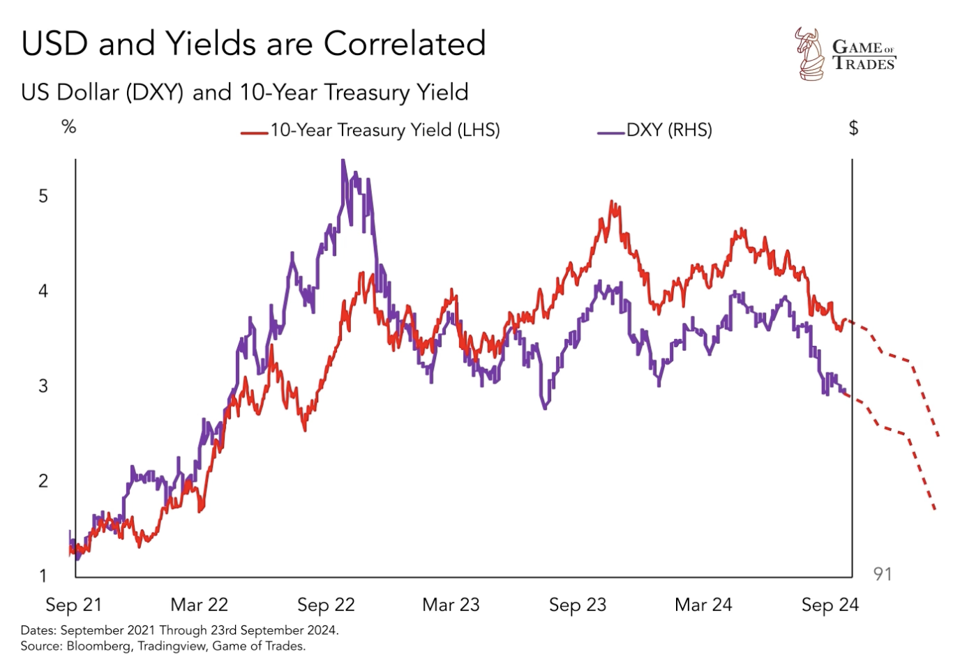 Bitcoin Is About to Shock the World - Bravos Research