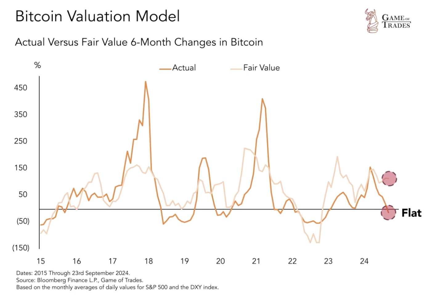 Bitcoin Is About to Shock the World - Bravos Research