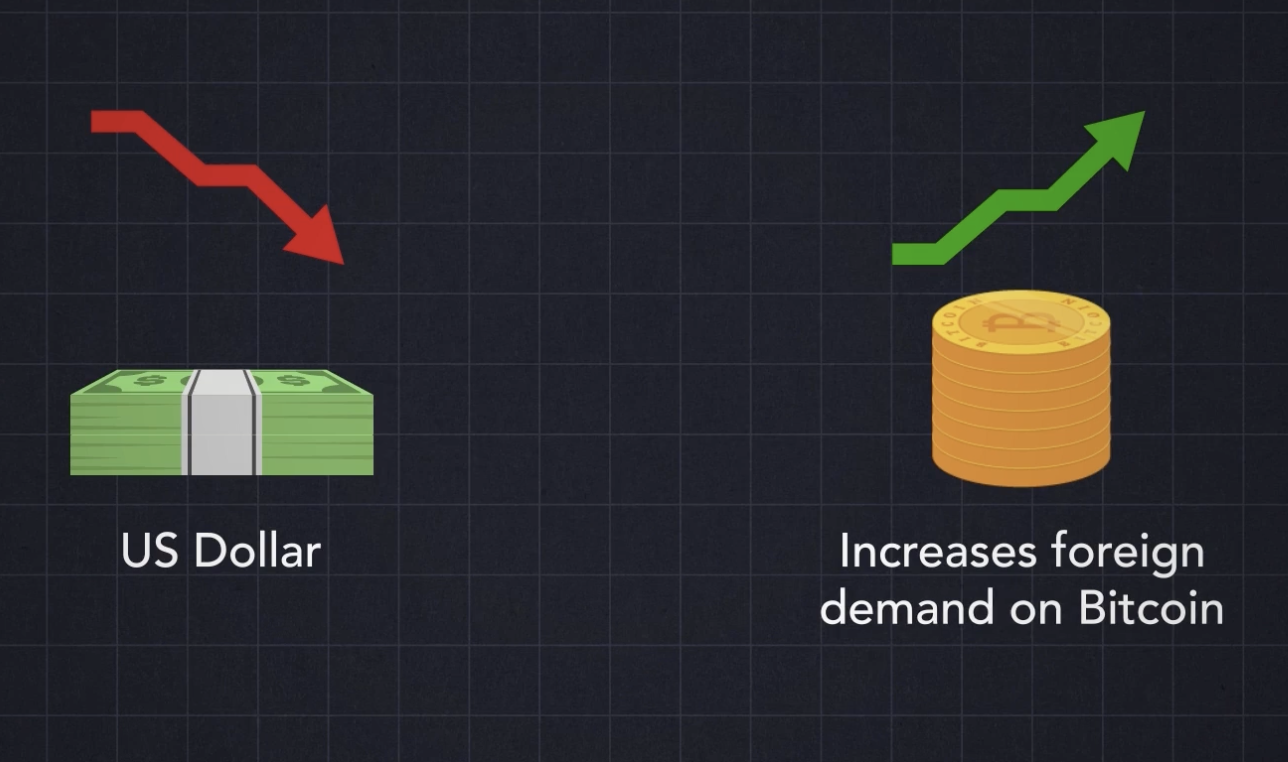 Bitcoin Is About to Shock the World - Bravos Research