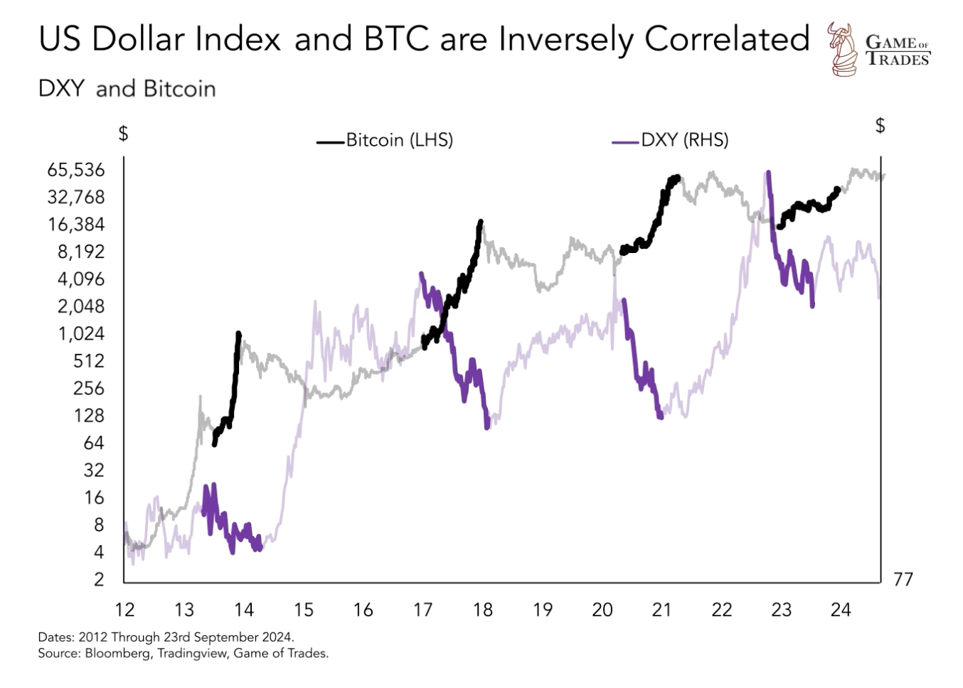 Bitcoin Is About to Shock the World - Bravos Research