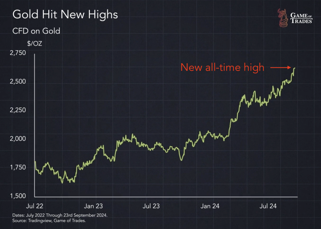 Bitcoin Is About to Shock the World - Bravos Research