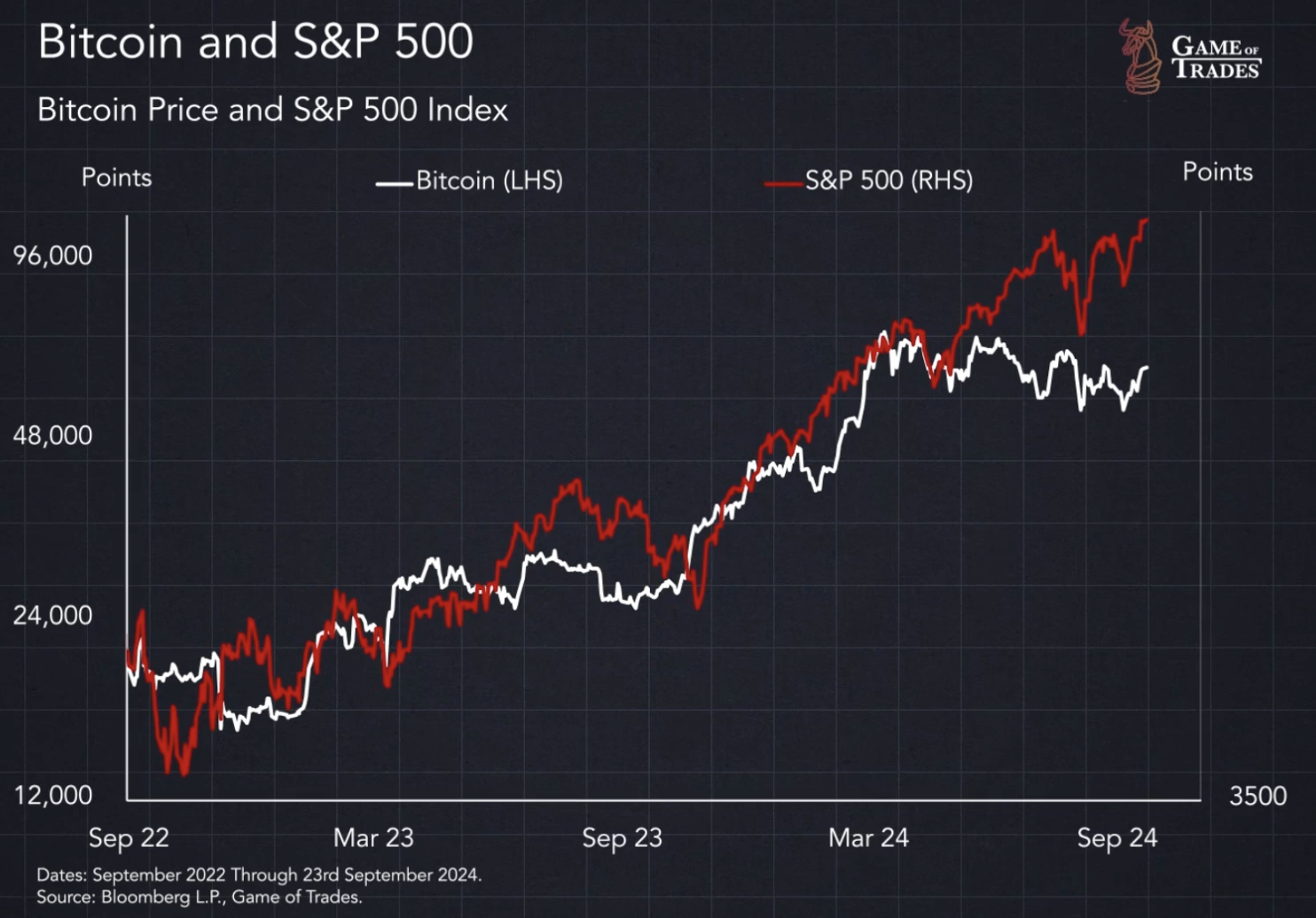 Bitcoin Is About to Shock the World - Bravos Research