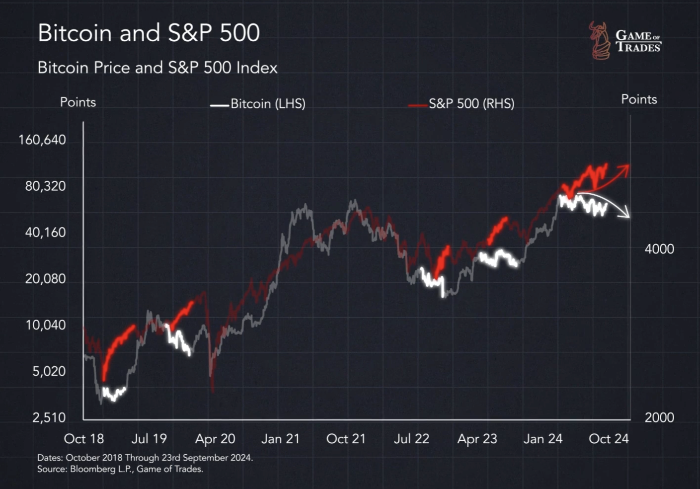 Bitcoin Is About to Shock the World - Bravos Research