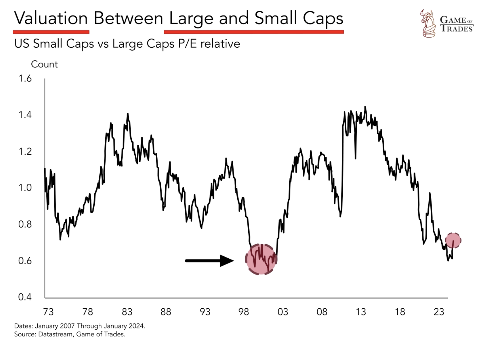 Market Signals: What Small Caps Are Telling Us - Bravos Research
