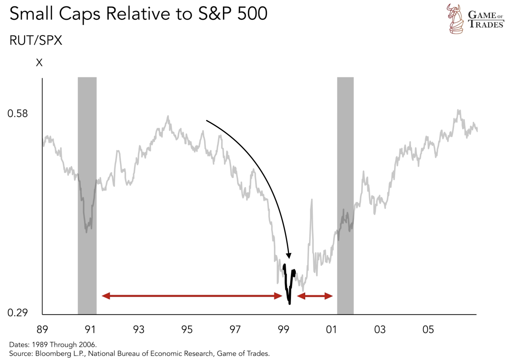 Market Signals: What Small Caps Are Telling Us - Bravos Research