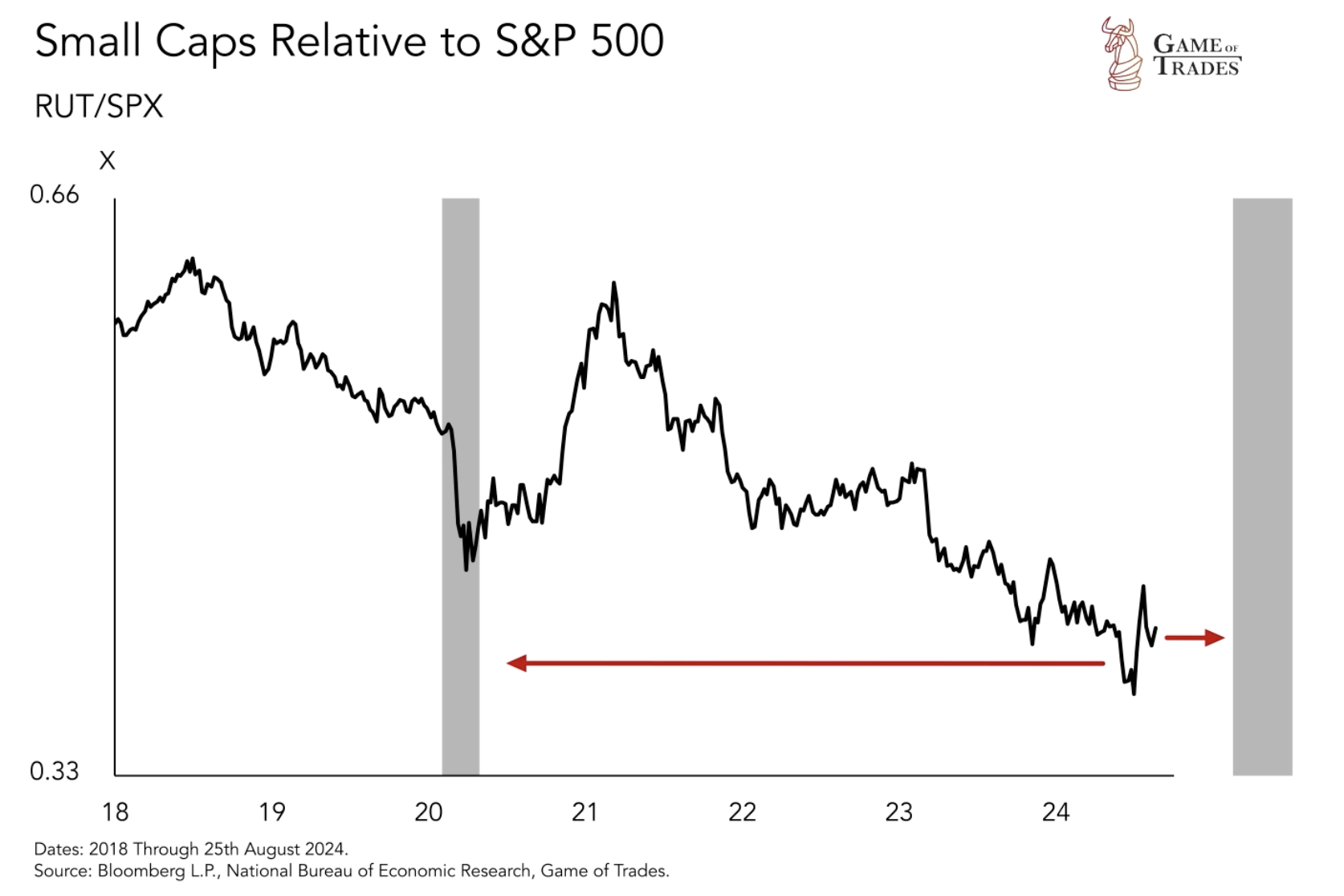 Market Signals: What Small Caps Are Telling Us - Bravos Research