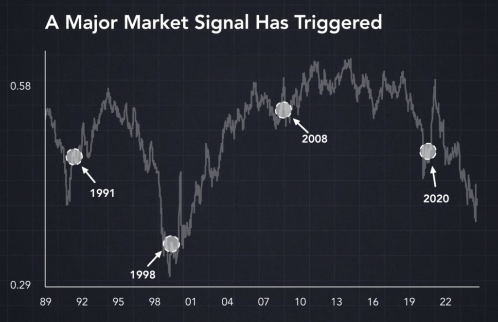 Market Signals: What Small Caps Are Telling Us - Bravos Research