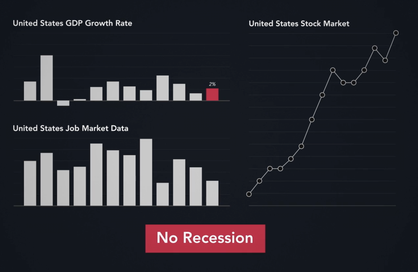 3 More Months Until It Begins… - Bravos Research