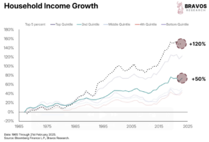 The Most Dangerous Yield Curve Inversion in History - Bravos Research