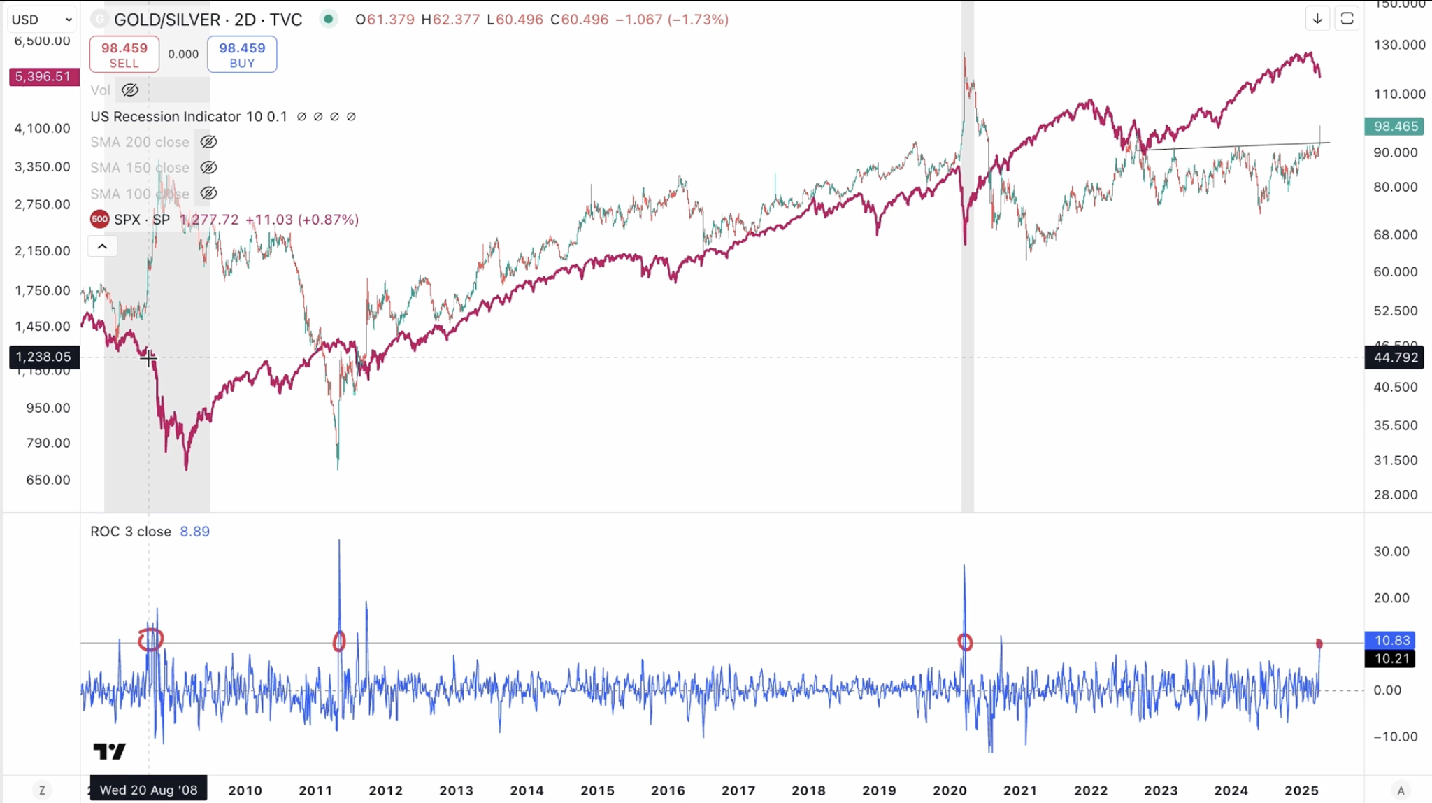 Volatility Just Reached Extreme Levels (Long Term Buy Opportunity ...