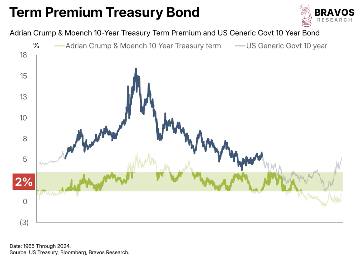 Treasury Split Why the US Treasury Market is on the Brink of Total Collapse - Bravos ...
