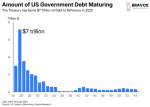 Treasury Split Why the US Treasury Market is on the Brink of Total Collapse - Bravos ...