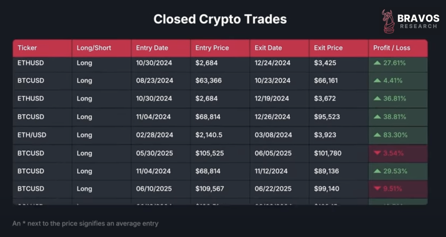 Bitcoin Treasury Companies: Smart Strategy or Systemic Risk? - Bravos  Research