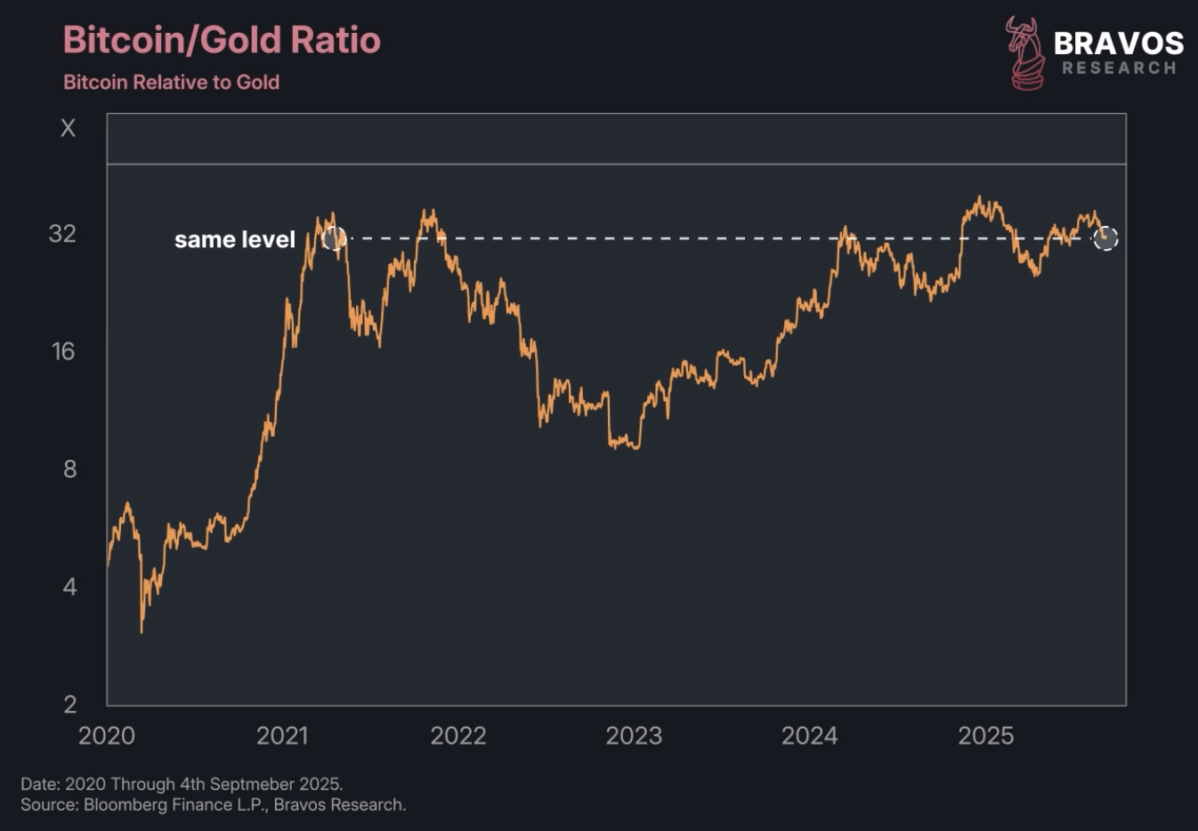 Bitcoin Treasury Companies: Smart Strategy or Systemic Risk? - Bravos  Research