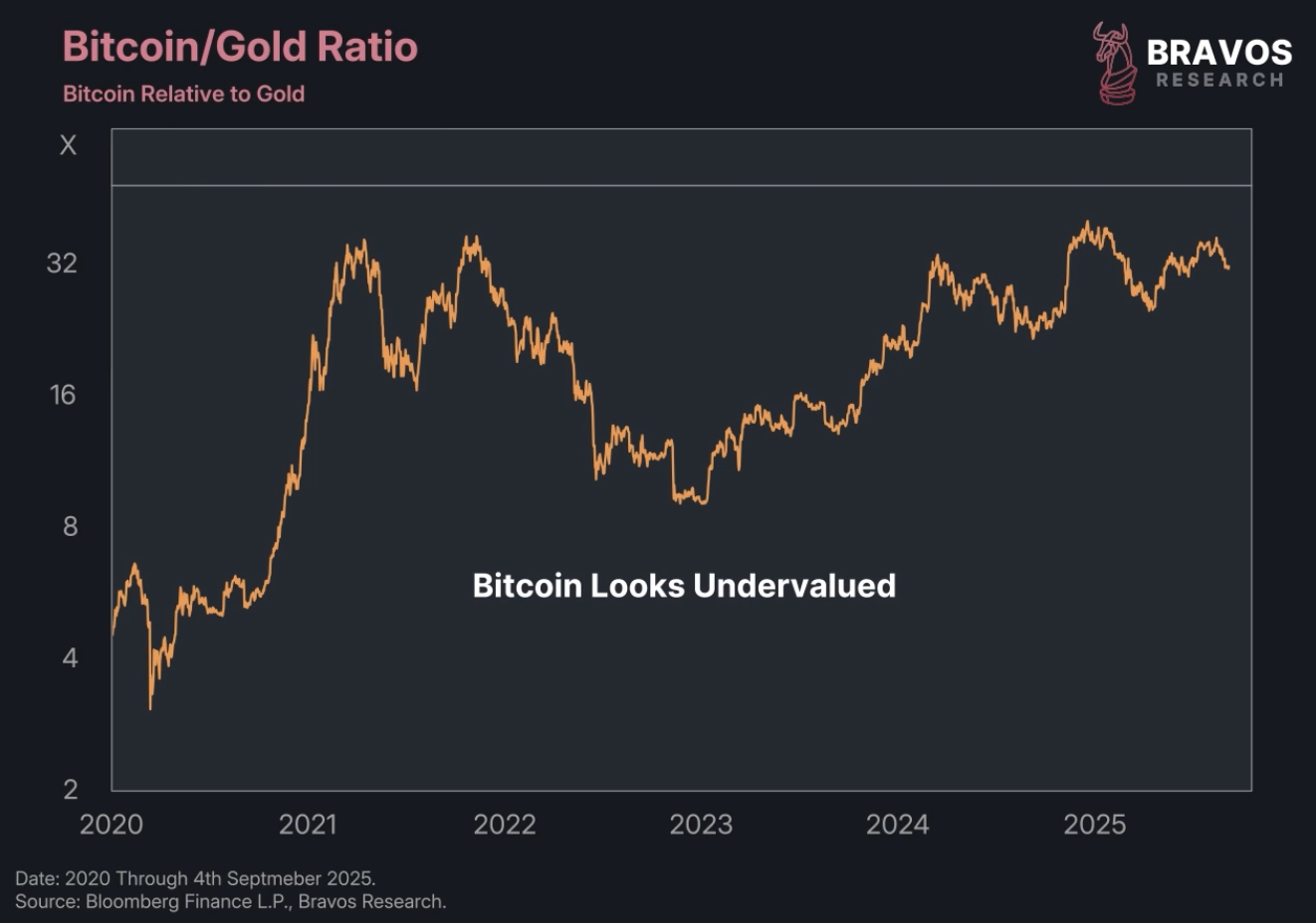 Bitcoin Treasury Companies: Smart Strategy or Systemic Risk? - Bravos  Research