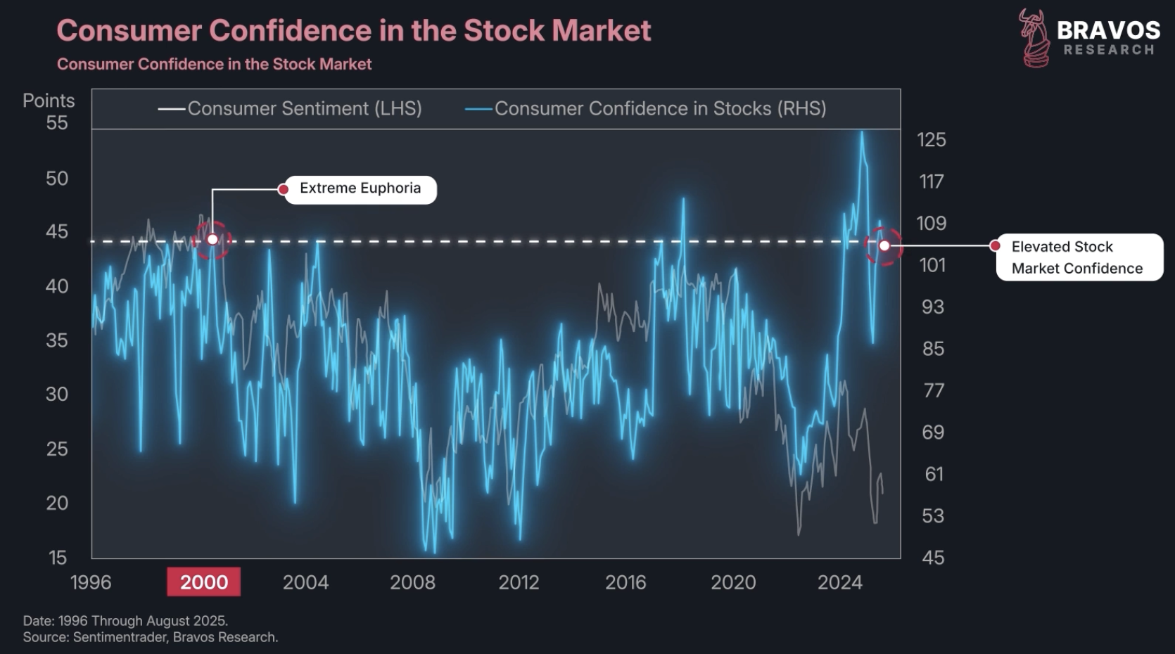 A Once in a Lifetime Economic Reset Is Coming - Bravos Research