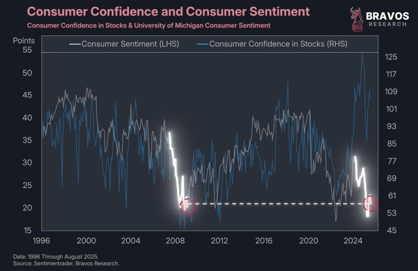 A Once in a Lifetime Economic Reset Is Coming - Bravos Research