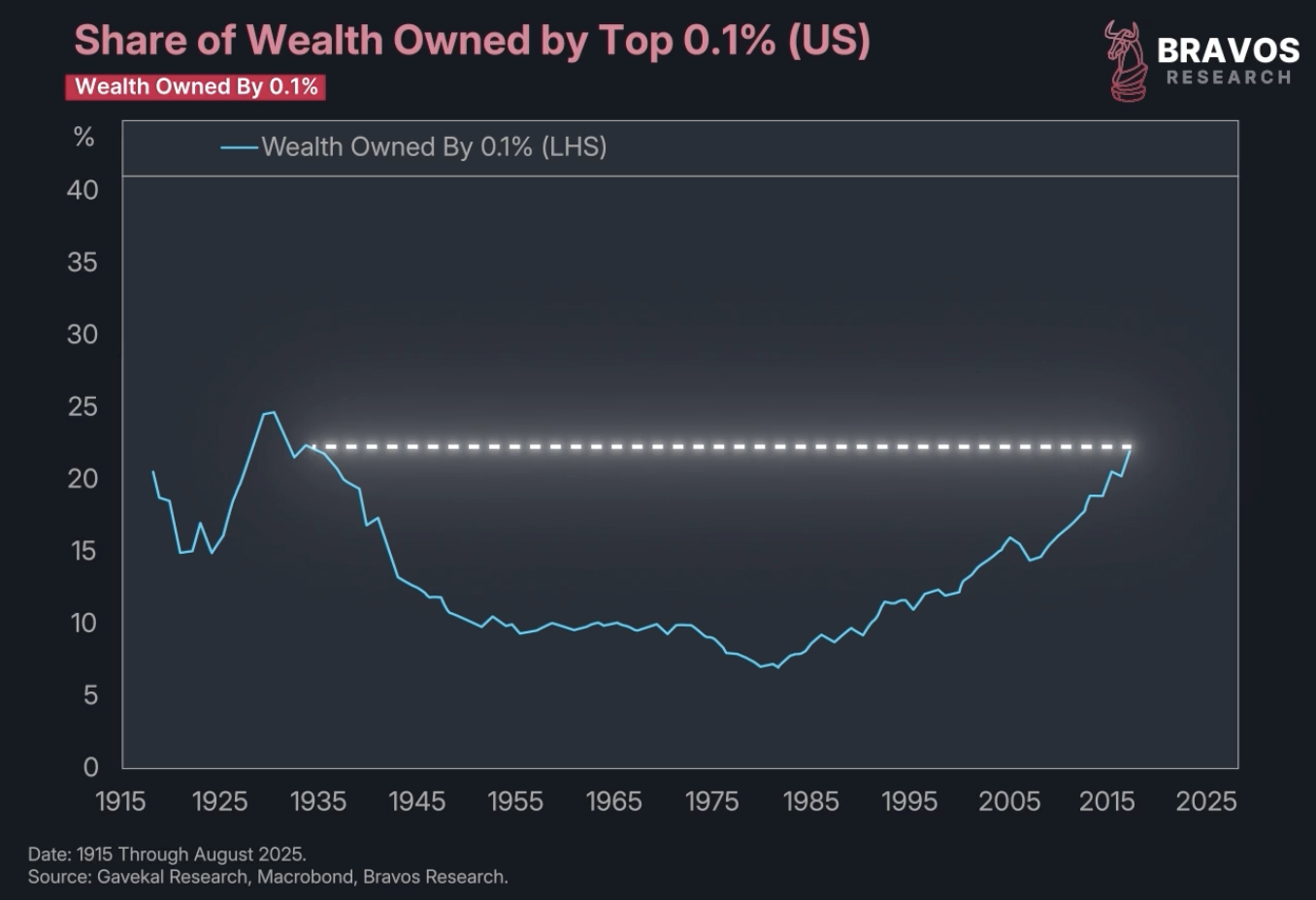 A Once in a Lifetime Economic Reset Is Coming - Bravos Research