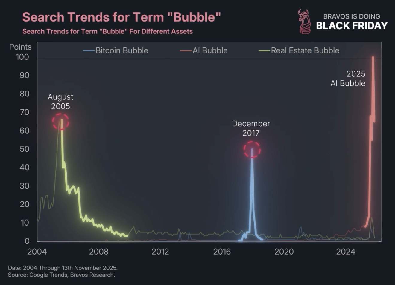 Why Michael Burry is Shorting Nvidia and Palantir - Bravos Research