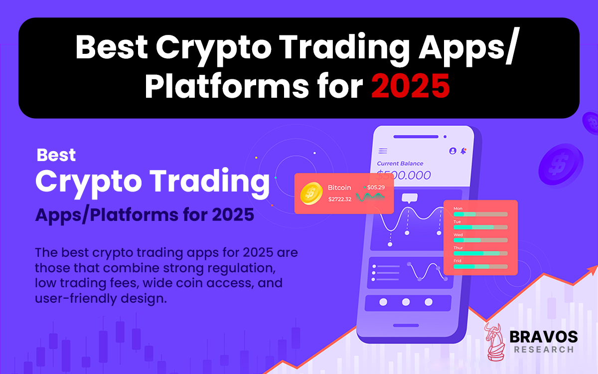 Best Crypto Trading Apps/Platforms for 2026