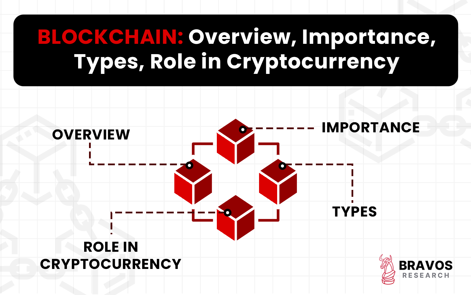 Blockchain: Overview, Importance, Types, Role in Cryptocurrency