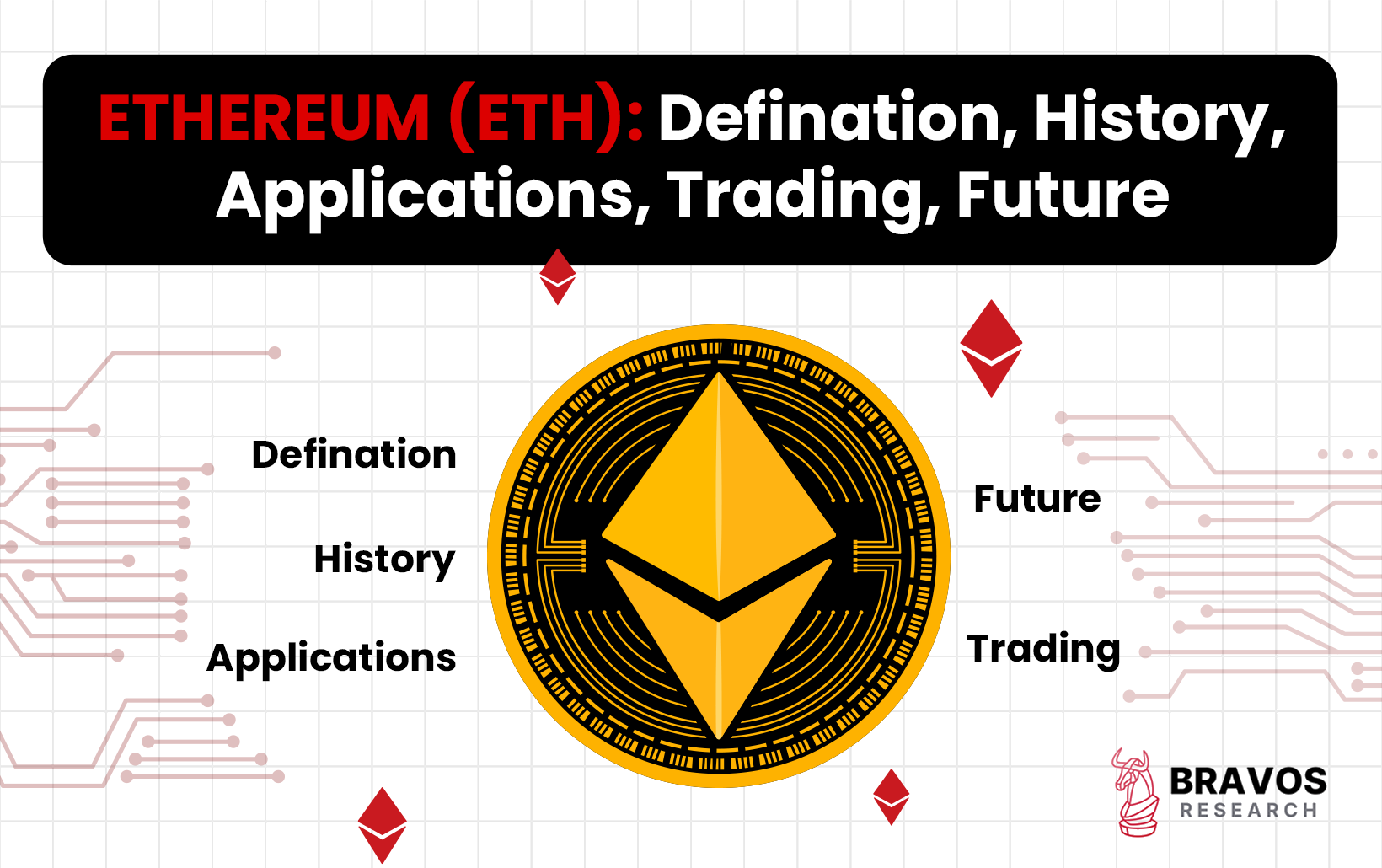 Ethereum (ETH): Defination, History, Applications, Trading, Future