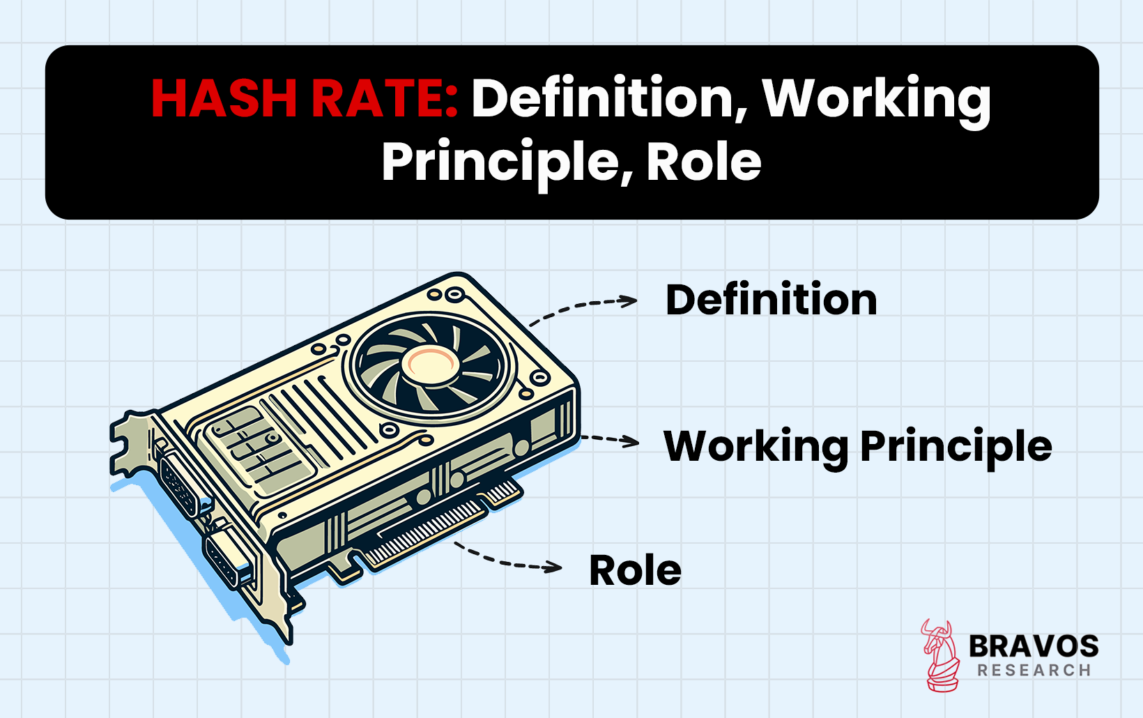 Hash Rate: Definition, Working Principle, Role