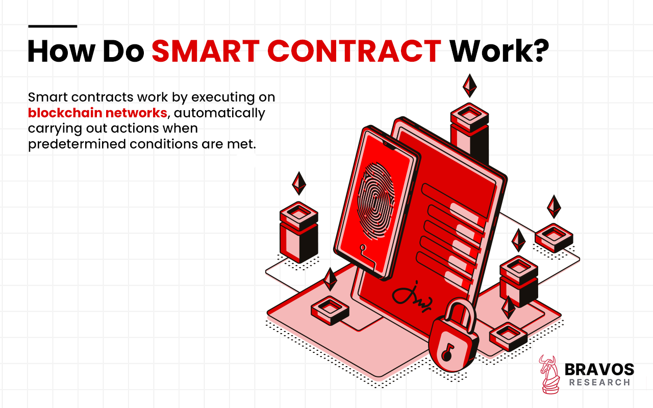 Smart Contract Process Smart Contracts: Overview, How it Works, Features, Uses, Benefits ...