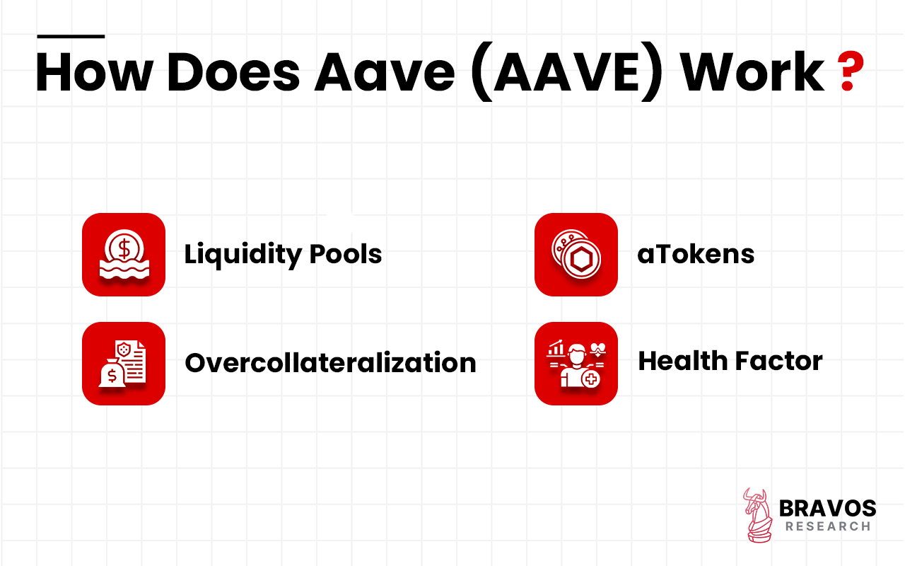 Aave (AAVE): Definition, History, Features, How to Trade, Future