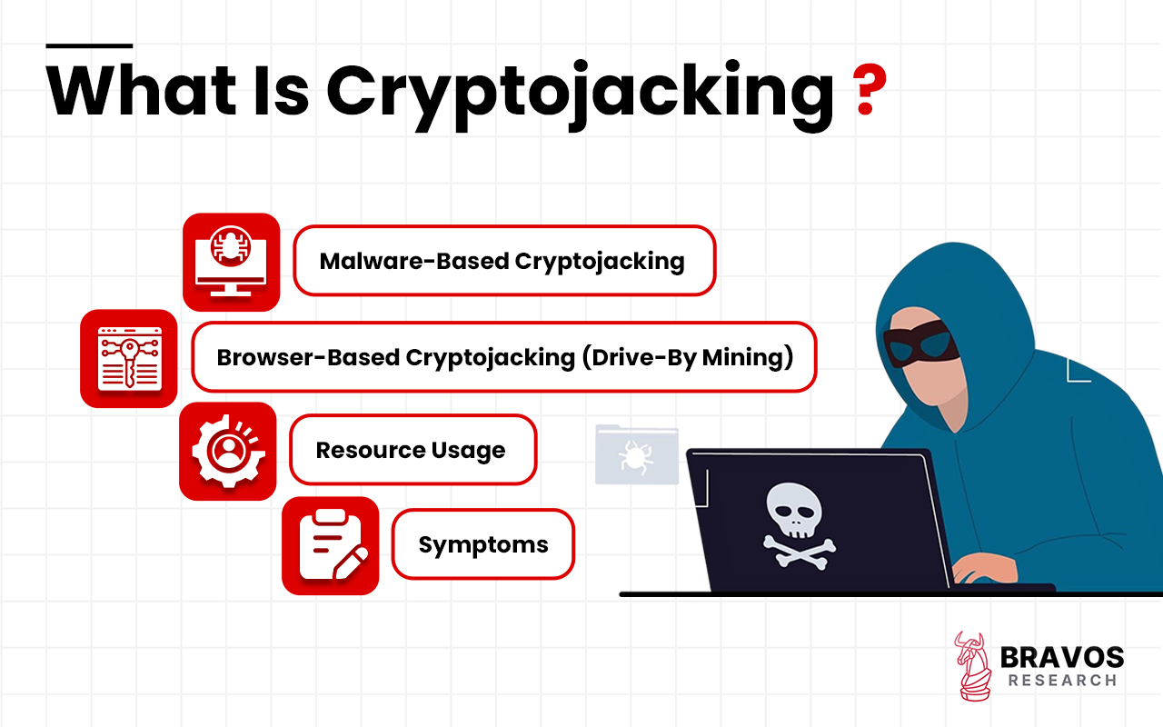 Crytojacking: Overview, Examples, Detection, Prevention, Removal ...